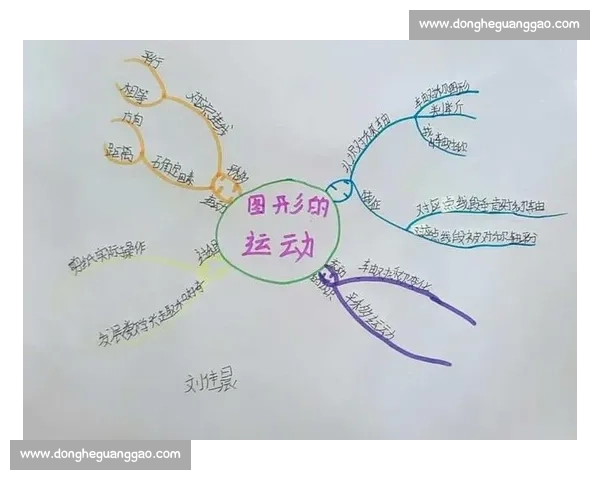 基于多学科融合的体育科学探索与人类运动表现优化机制研究路径分析