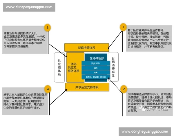 新时代信息化条件下联合力量协同作战能力建设研究与实践探索