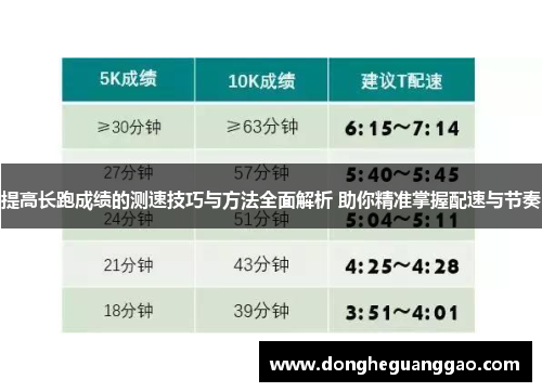 提高长跑成绩的测速技巧与方法全面解析 助你精准掌握配速与节奏